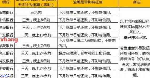 信用卡逾期上报记录的时间长度及其影响：全面解答与建议