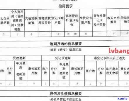 信用卡逾期多久上报人行：影响、上报与黑名单预警