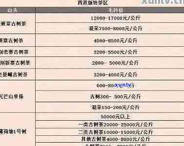 普洱茶多少钱一斤价格表 - 云南正宗普洱茶价格及饼茶参考