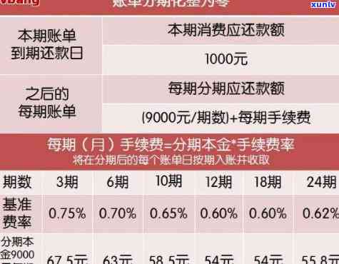 过年期间还信用卡，到账时间和利息受影响吗？