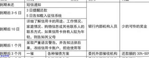 信用卡逾期谈判案例分析与分享：有效处理策略与成功案例研究