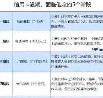 信用卡逾期对租房的影响及解决 *** ：如何查询、补救和预防？