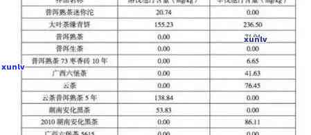 百年陈年普洱茶：安全饮用的价值探讨