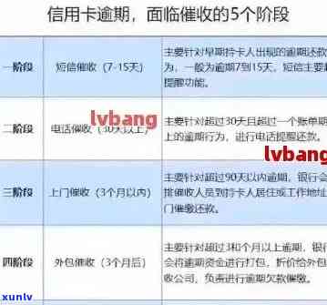 信用卡逾期上门走访应对策略：如何避免、沟通和解决逾期问题