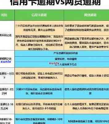 全国信用卡逾期攻略：如何查询、处理及避免逾期问题