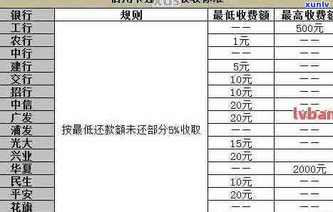 中国银行信用卡逾期一天还款的详细计算 *** 及其利息分析