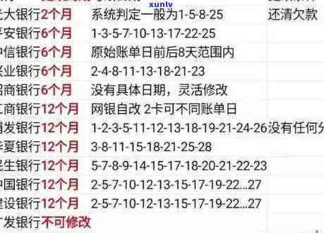 中国银行信用卡逾期一天还款的详细计算 *** 及其利息分析