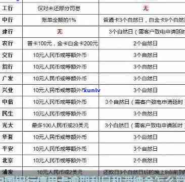 中国银行逾期费用详细解析：了解各种逾期情景下需要支付的费用及计费方式