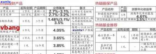 中行信用卡逾期息费