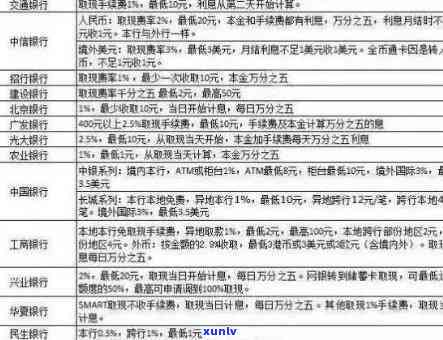 信用卡分期逾期3年利息计算与合理范围