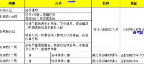 新 逾期信用卡问题解决指南：银行投诉协商技巧与模板