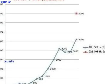 全面了解普洱茶价格及代数：阵年普洱茶的市场价值分析