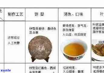 全面了解普洱茶价格及代数：阵年普洱茶的市场价值分析