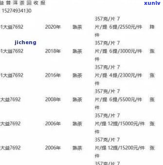 全面了解普洱茶价格及代数：阵年普洱茶的市场价值分析
