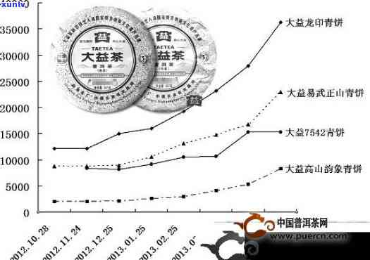 全面了解普洱茶价格及代数：阵年普洱茶的市场价值分析