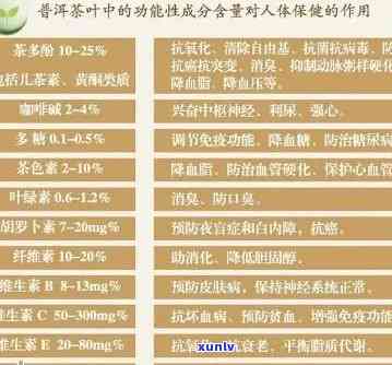 研究发现：普洱茶中含有丰富的益菌成分，对身体有多方面的好处