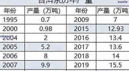 普洱茶多少钱一饼？泡法、年份及价格一览表