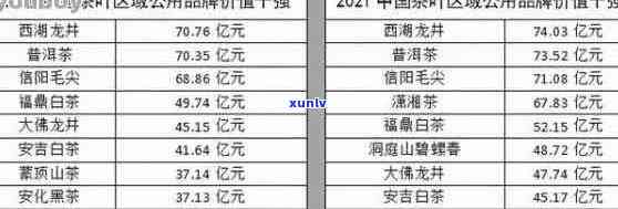 普洱茶多少钱一饼？泡法、年份及价格一览表