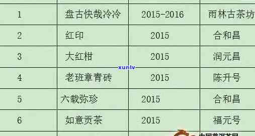 普洱茶多少钱一饼？泡法、年份及价格一览表