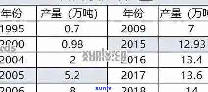 普洱茶多少钱一饼？泡法、年份及价格一览表