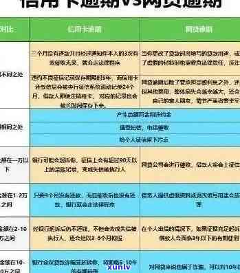 应对信用卡逾期多年的策略与建议