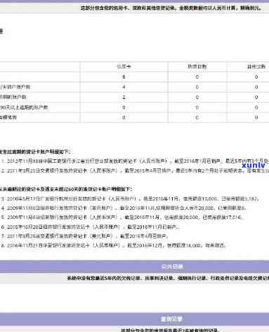 探索全球信用卡逾期记录查询服务：如何追踪和管理您的信用卡欠款