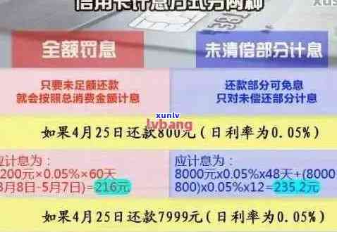 全面解析：信用卡逾期利息计算方式及其影响，如何避免超过一万的逾期费用