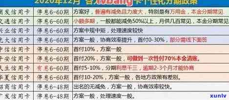 探索信用卡逾期分期还款新策略：如何实现划算还款