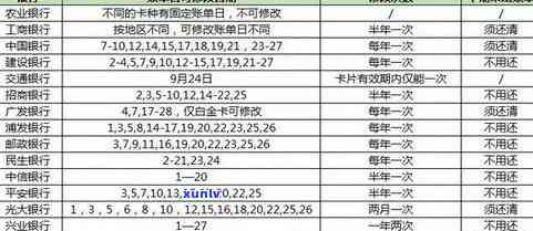 探索信用卡逾期分期还款新策略：如何实现划算还款