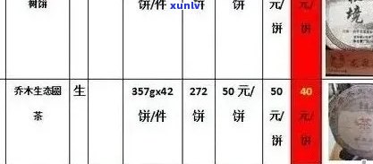 中益普洱茶全系列批发价格详解，一站式满足用户购买需求