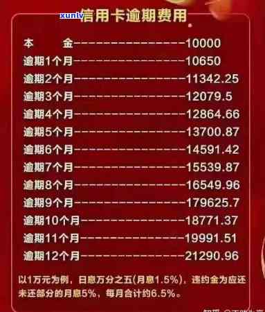 逾期信用卡还款全攻略：如何规划、期、减免还款费用及解决逾期后果