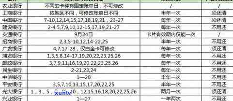 逾期信用卡还款全攻略：如何规划、期、减免还款费用及解决逾期后果