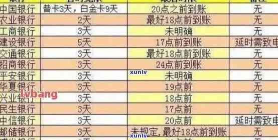 信用卡逾期导致失信人多久能恢复：信用恢复时间解析