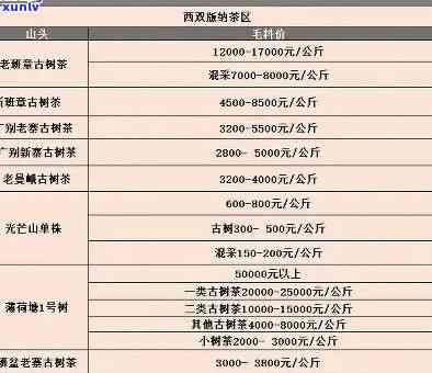 普洱茶的价格一览表