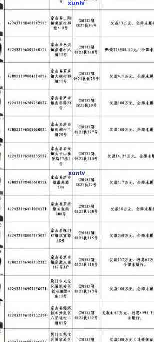 永嘉县信用卡逾期人员名单公布及查询