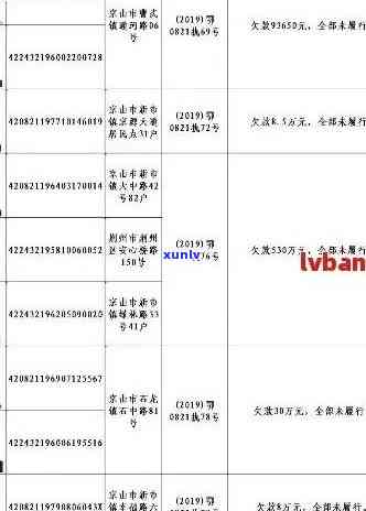 永嘉县信用卡逾期人员名单公布及查询