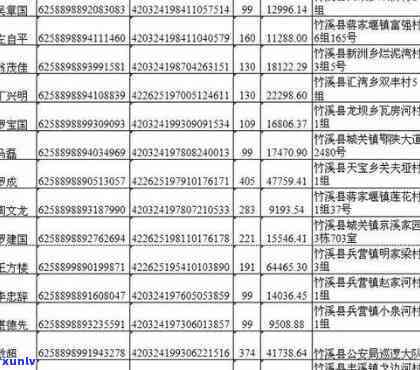 永嘉县信用卡逾期人员名单公布及查询