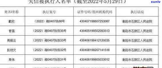 武邑县逾期信用卡人员信息查询名单