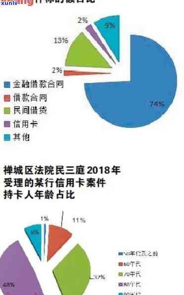 镇原县信用卡逾期纠纷系列案件：一审民事判决分析与解读