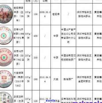 普洱茶价格查询：全面指南涵各种、等级和购买途径的价格信息