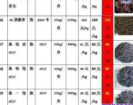 普洱茶价格查询：全面指南涵各种、等级和购买途径的价格信息