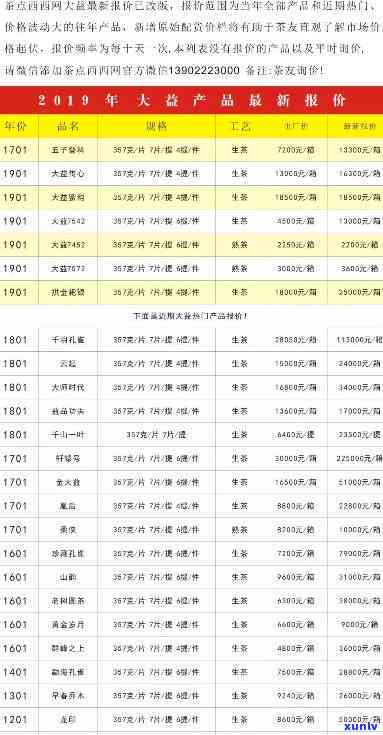 普洱茶最新购买购价格