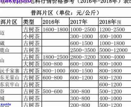 全面了解普洱茶价格：普洱茶各系列市场参考价一览