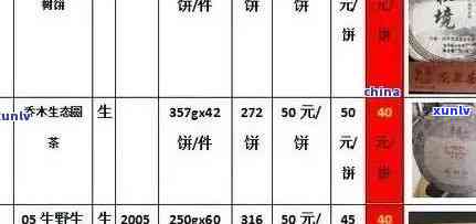 全面了解普洱茶价格：普洱茶各系列市场参考价一览