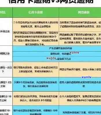 信用卡逾期存在风险吗怎么办：处理逾期记录及预防措