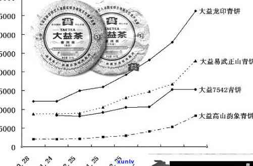 2009年宫廷普洱茶价格及市场走势分析，了解当年茶叶价值与收藏潜力