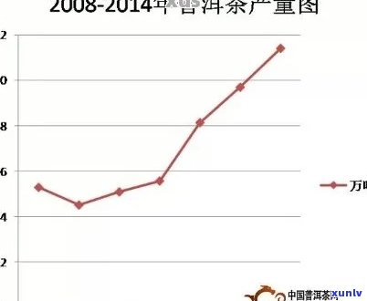 2009年宫廷普洱茶价格及市场走势分析，了解当年茶叶价值与收藏潜力