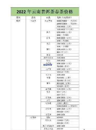 2009年宫廷普洱茶价格及市场走势分析，了解当年茶叶价值与收藏潜力