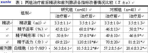 普洱茶对前列腺炎的治疗效果及其综合治疗方案探讨