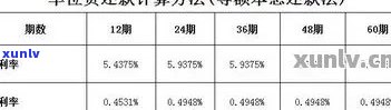 逾期一个月的信用卡欠款2000元会产生多少滞纳金和利息？